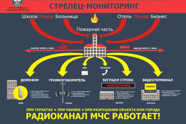 Проблемы со входом на кракен